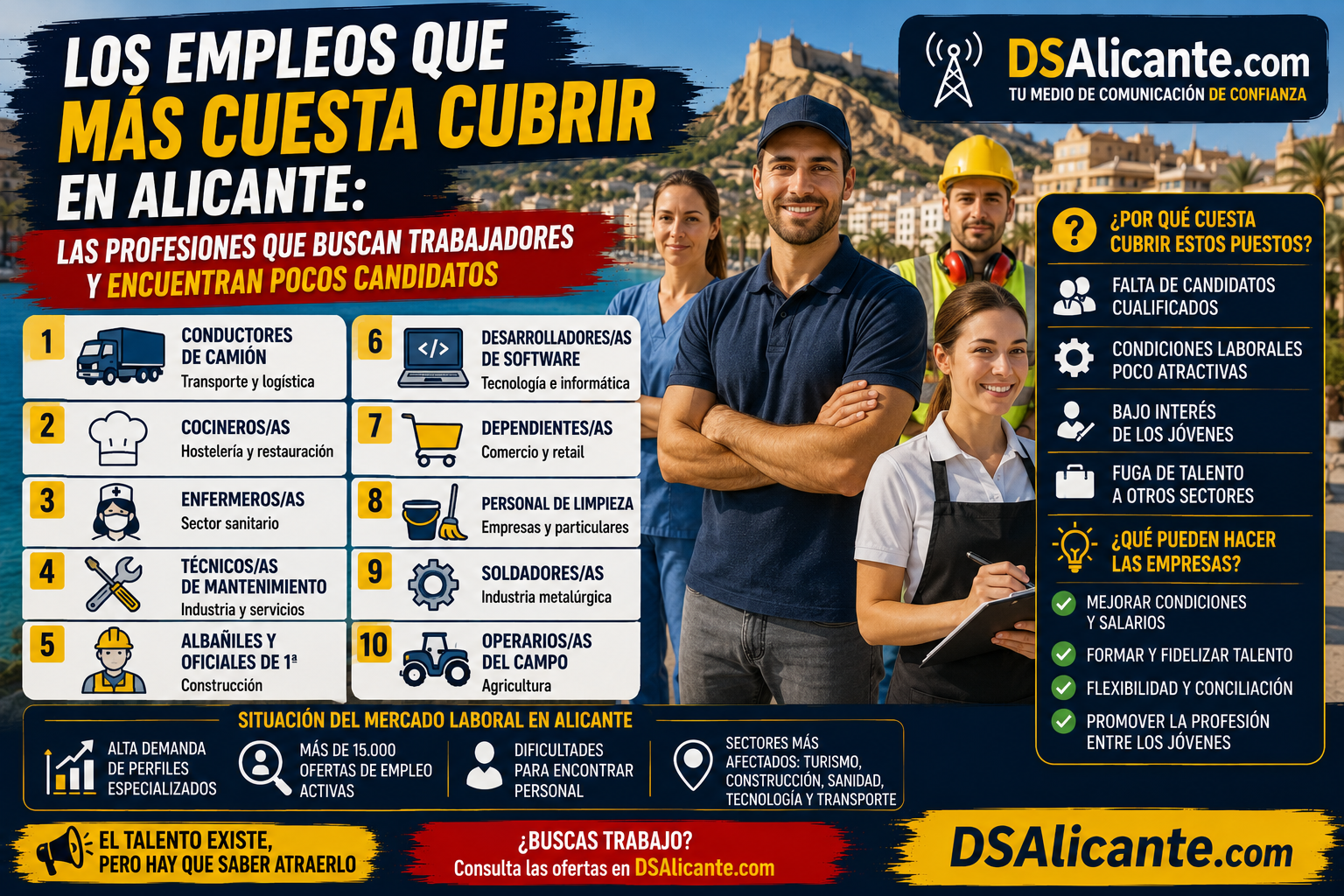 Los empleos que más cuesta cubrir en Alicante durante 2026