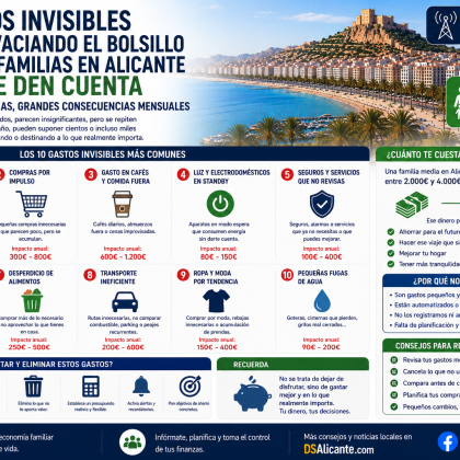 Los gastos invisibles que afectan a las familias de Alicante