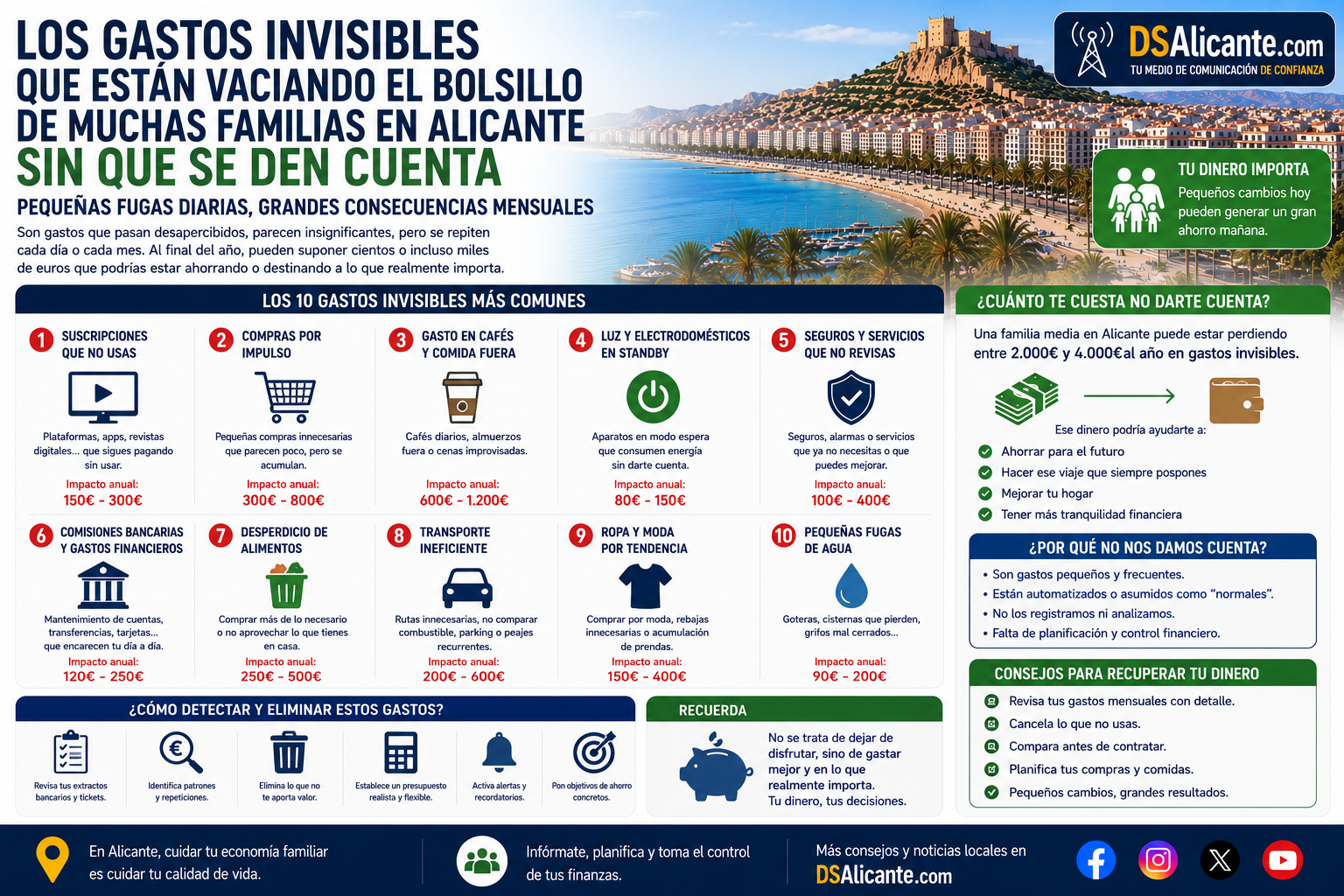Los gastos invisibles que afectan a las familias de Alicante
