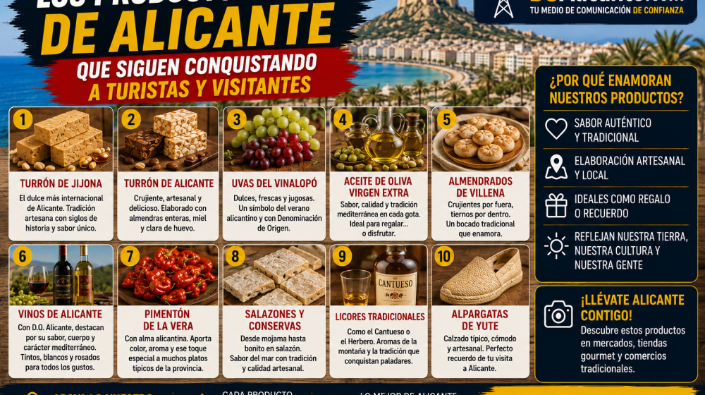 Los productos típicos de Alicante que más buscan los turistas