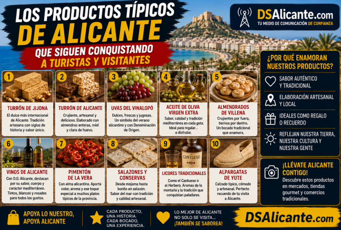 Los productos típicos de Alicante que más buscan los turistas