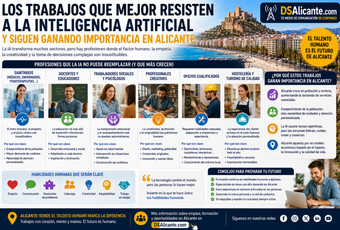 Los trabajos que mejor resisten a la inteligencia artificial