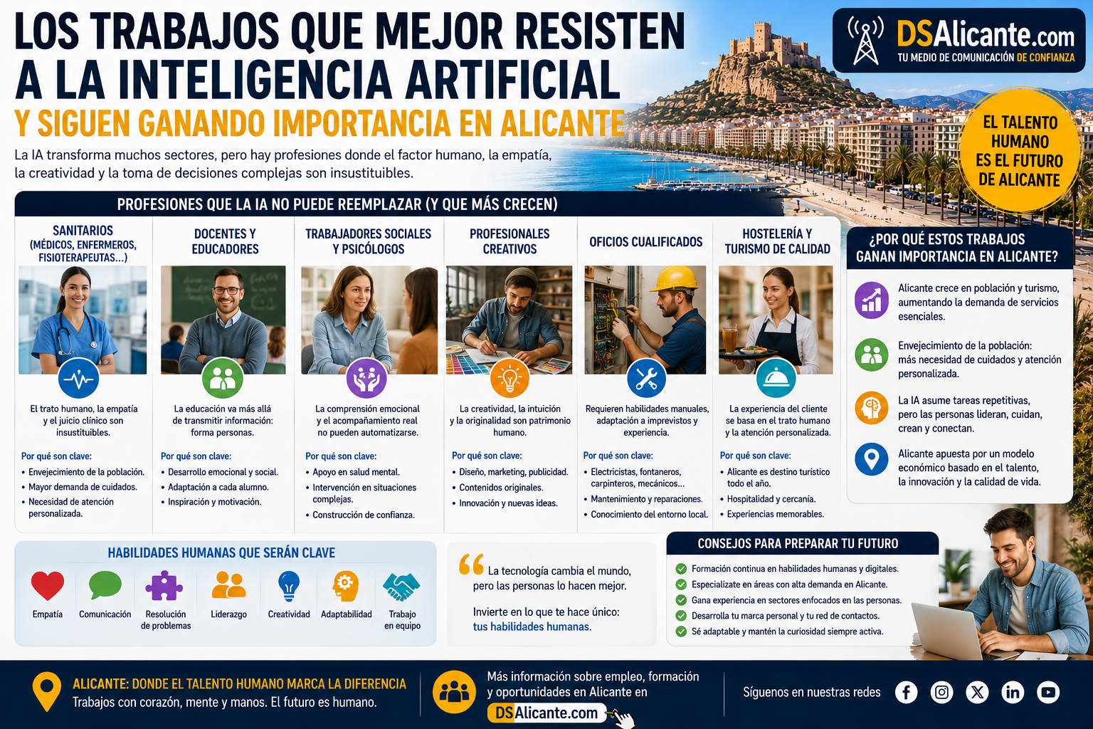 Los trabajos que mejor resisten a la inteligencia artificial