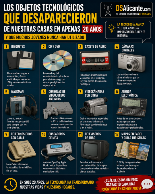 Objetos tecnológicos desaparecidos que antes eran imprescindibles