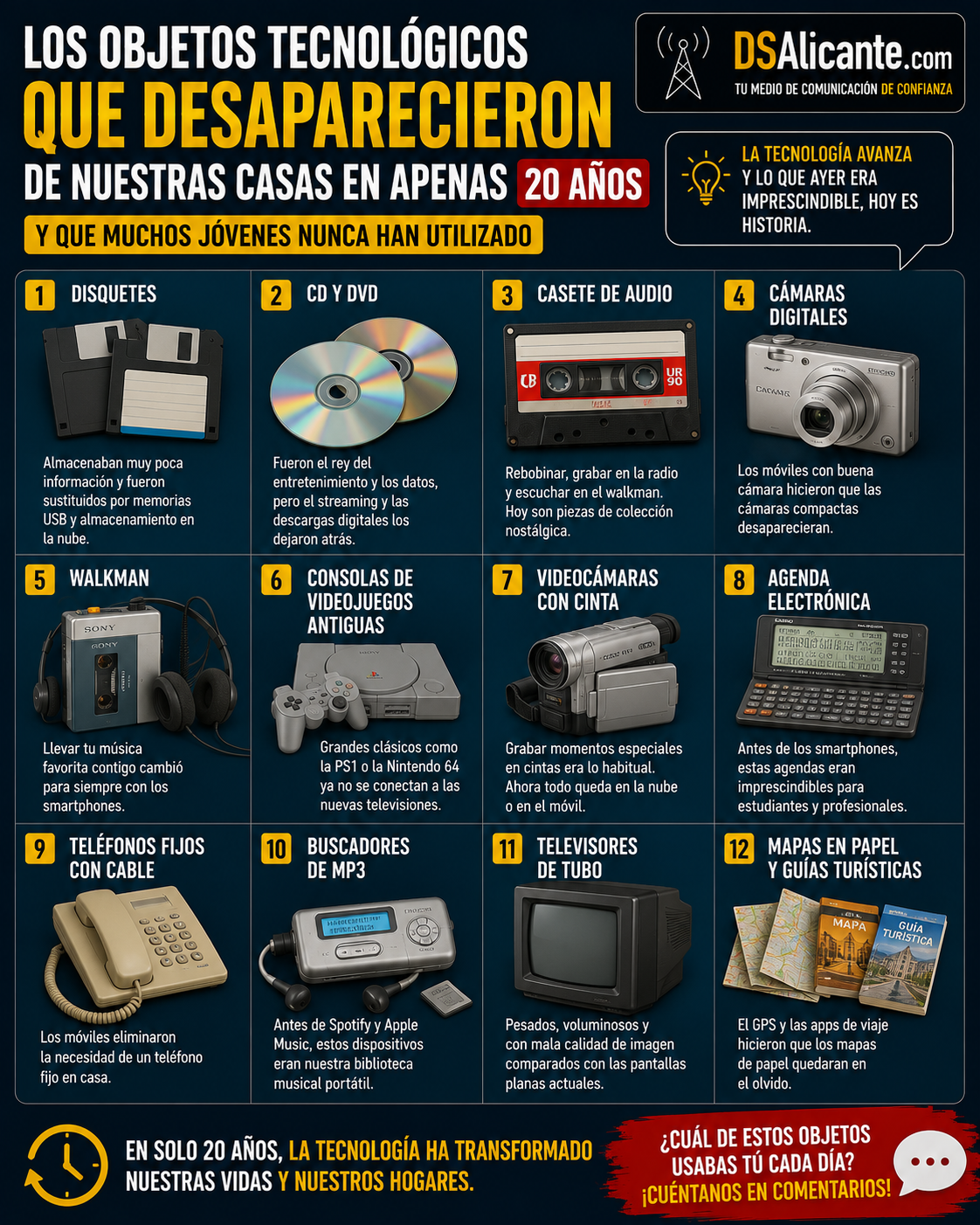 Objetos tecnológicos desaparecidos que antes eran imprescindibles