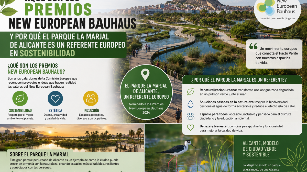 Parque La Marjal de Alicante y el New European Bauhaus