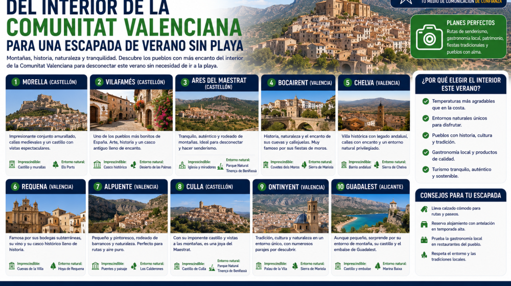 Pueblos del interior valenciano para escapadas de verano