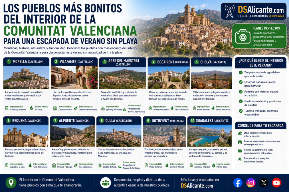 Pueblos del interior valenciano para escapadas de verano