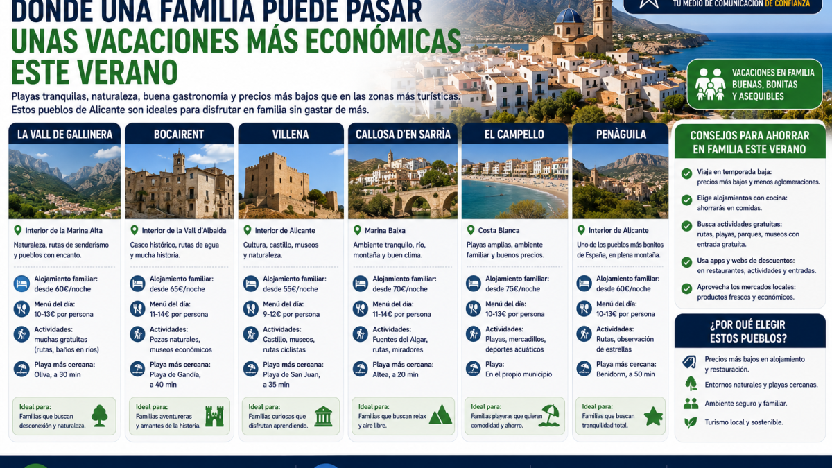 Pueblos económicos para vacaciones en Alicante