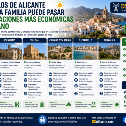 Pueblos económicos para vacaciones en Alicante