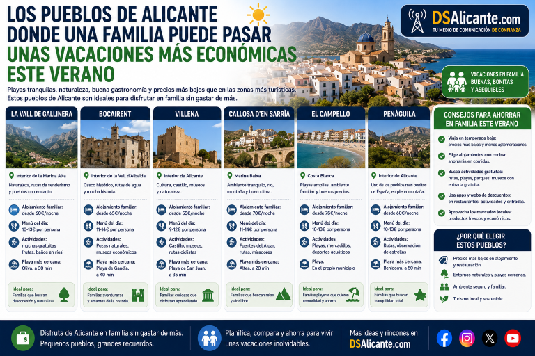 Pueblos económicos para vacaciones en Alicante
