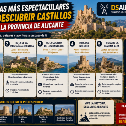 Ruta de castillos en Alicante: fortalezas que debes visitar