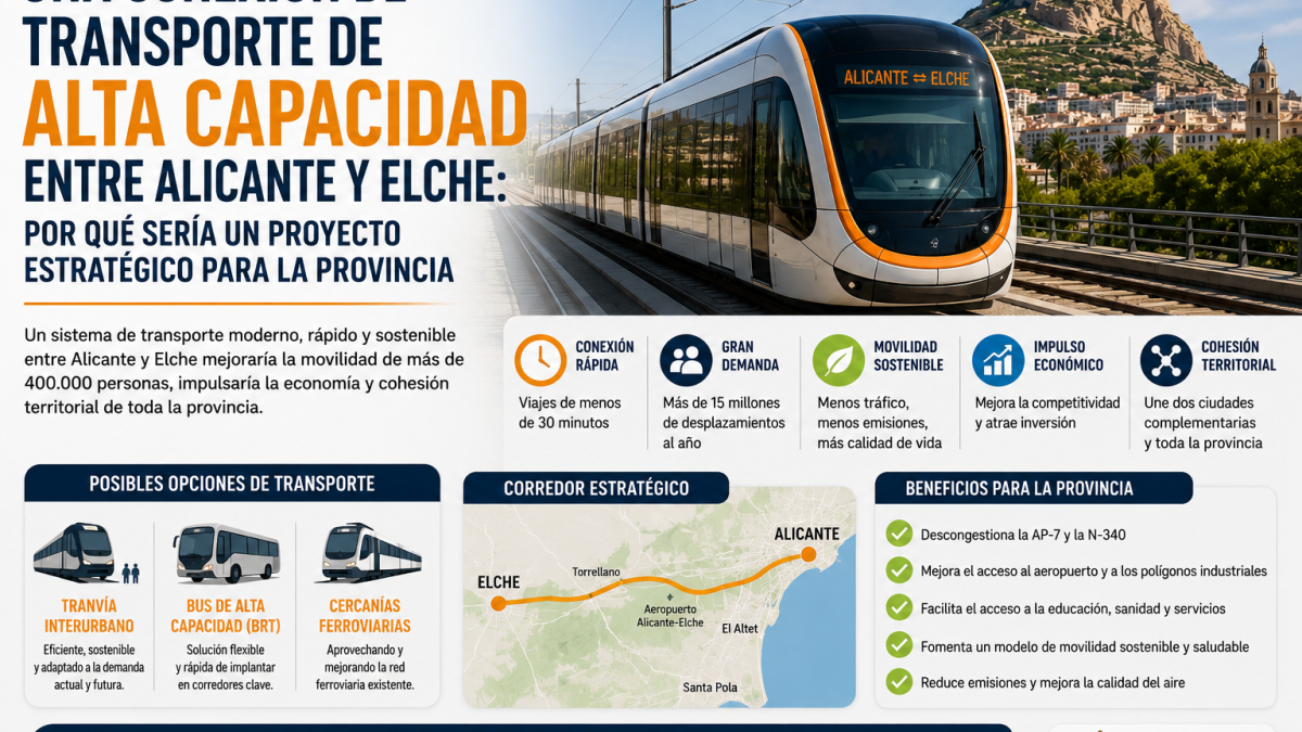 Transporte entre Alicante y Elche: un proyecto estratégico para la movilidad
