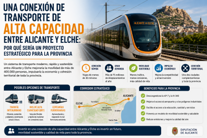 Transporte entre Alicante y Elche: un proyecto estratégico para la movilidad