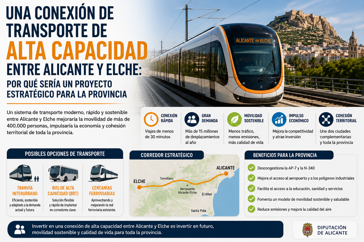 Transporte entre Alicante y Elche: un proyecto estratégico para la movilidad