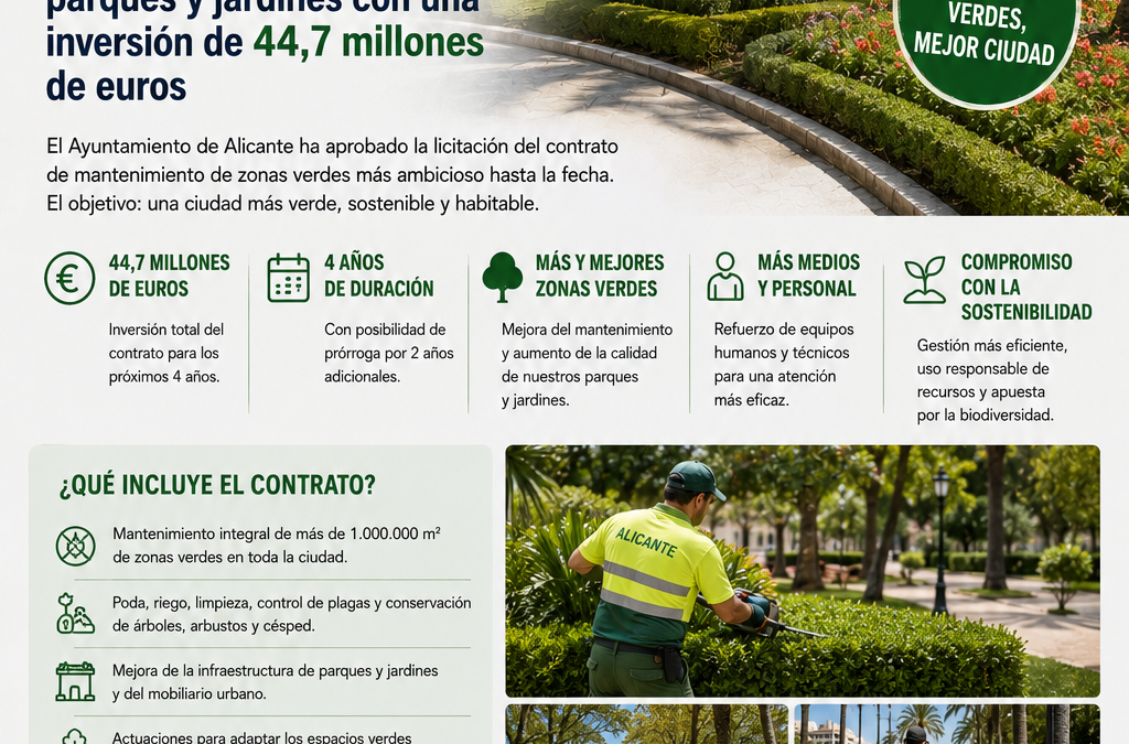 Alicante licita un contrato de 44,7 millones para mejorar parques y jardines