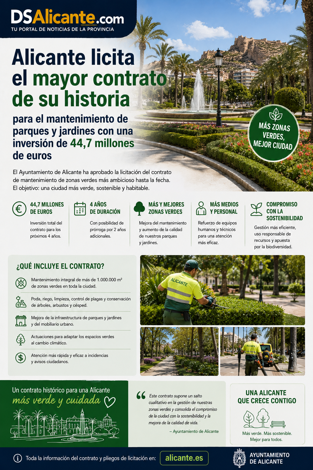 Alicante licita un contrato de 44,7 millones para mejorar parques y jardines