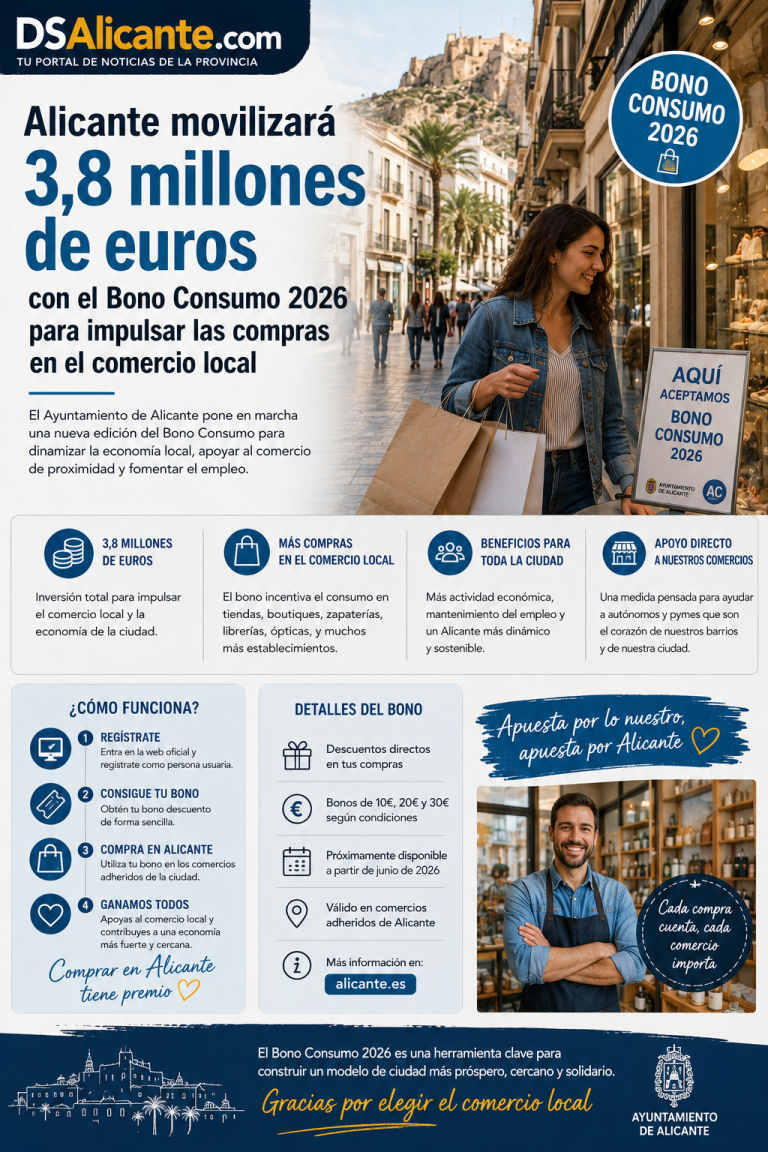 Bono Consumo Alicante 2026: 3,8 millones para impulsar el comercio local