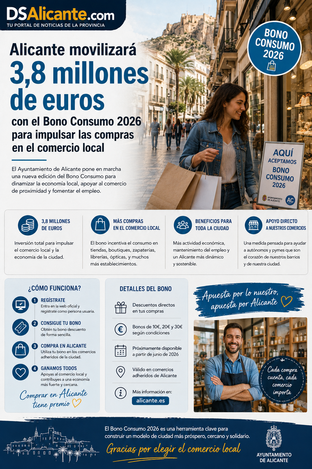 Bono Consumo Alicante 2026: 3,8 millones para impulsar el comercio local
