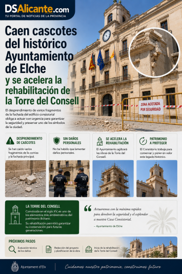 Caen cascotes en la Torre del Consell de Elche y anuncian su rehabilitación