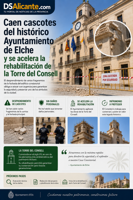 Caen cascotes en la Torre del Consell de Elche y anuncian su rehabilitación