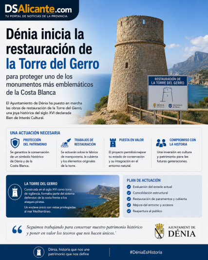 Dénia protege uno de sus monumentos más emblemáticos con la restauración de la Torre del Gerro