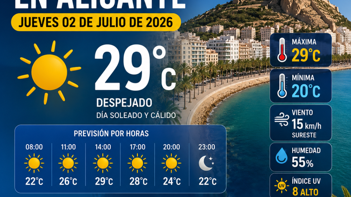 El tiempo en Alicante hoy, jueves 2 de julio de 2026