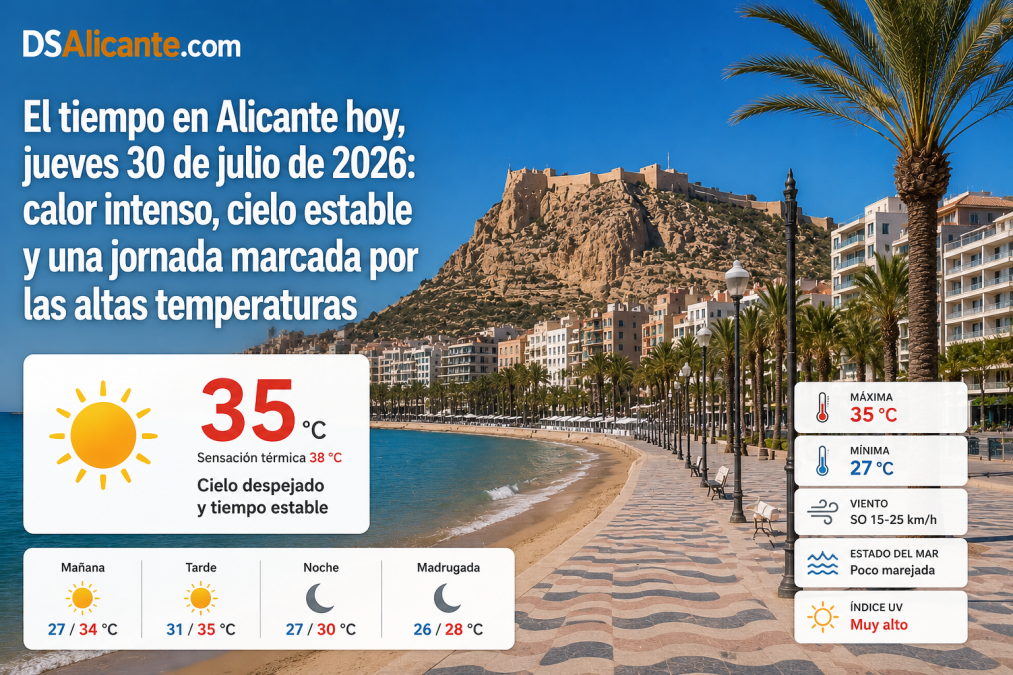 El tiempo en Alicante hoy, jueves 30 de julio de 2026