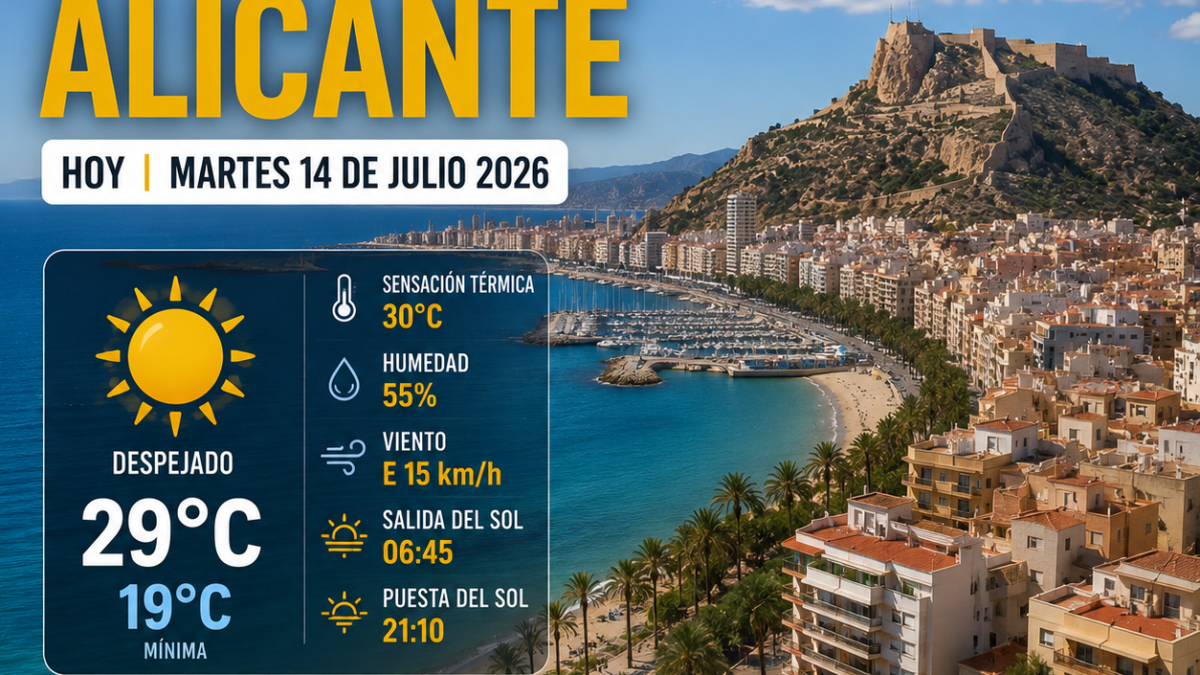 El tiempo en Alicante hoy, martes 14 de julio de 2026