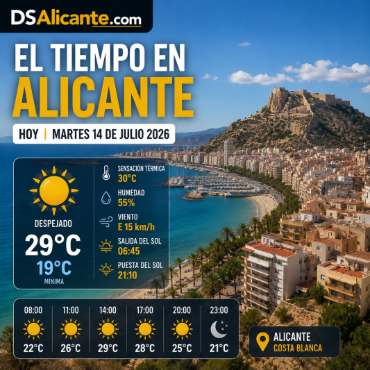 El tiempo en Alicante hoy, martes 14 de julio de 2026