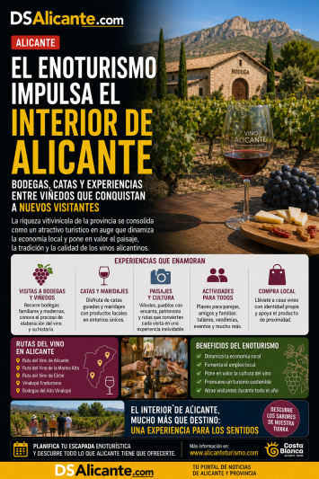 Enoturismo en Alicante: bodegas y experiencias que impulsan el interior