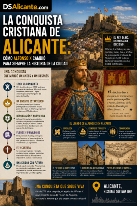 La conquista cristiana de Alicante: cómo Alfonso X cambió la historia de la ciudad
