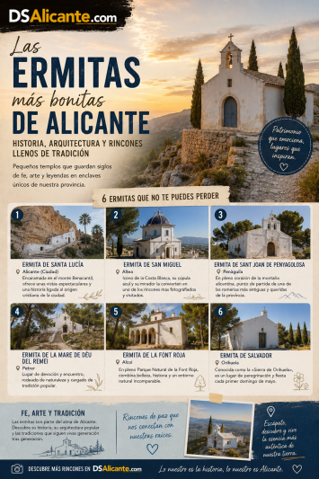 Las ermitas más bonitas de Alicante: historia, rutas y patrimonio por descubrir