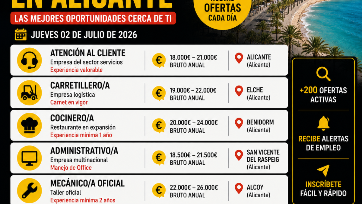 Las ofertas de empleo más interesantes que se han publicado en la provincia de Alicante Jueves 02 de Julio 2026