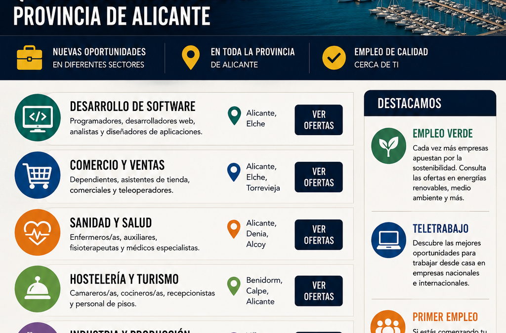 Las ofertas de empleo más interesantes que se han publicado en la provincia de Alicante Jueves 23 de Julio 2026