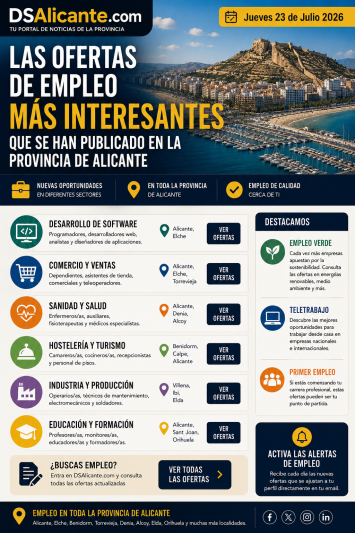Las ofertas de empleo más interesantes que se han publicado en la provincia de Alicante Jueves 23 de Julio 2026