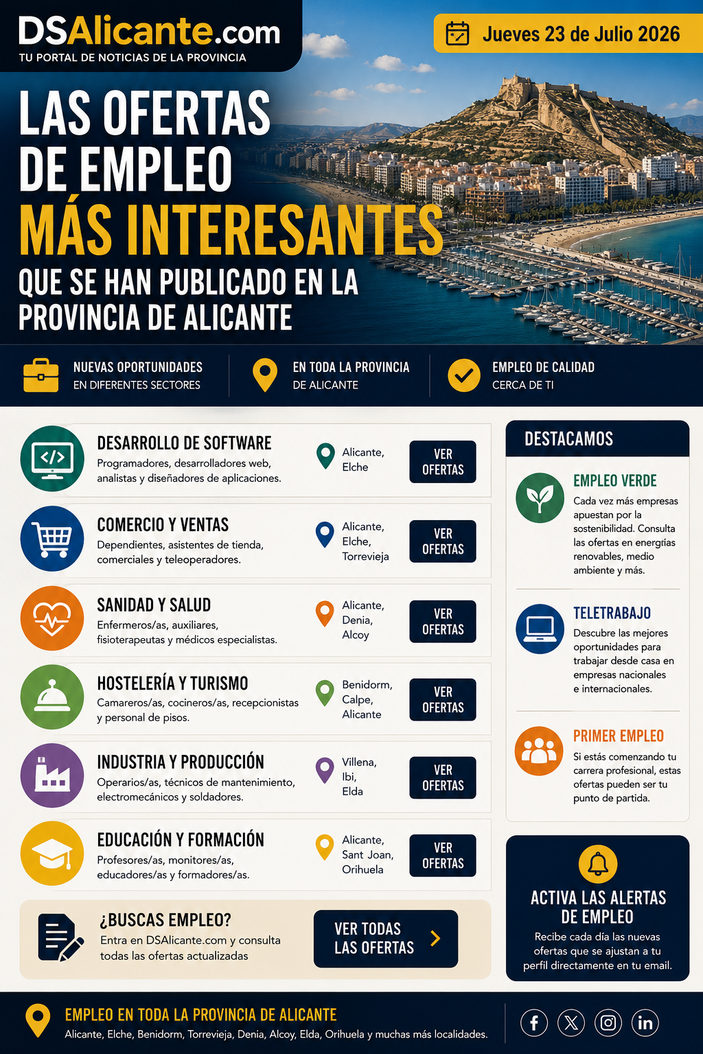 Las ofertas de empleo más interesantes que se han publicado en la provincia de Alicante Jueves 23 de Julio 2026