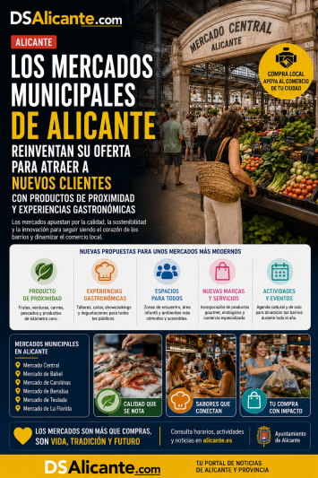Los mercados municipales de Alicante impulsan el comercio local y la gastronomía