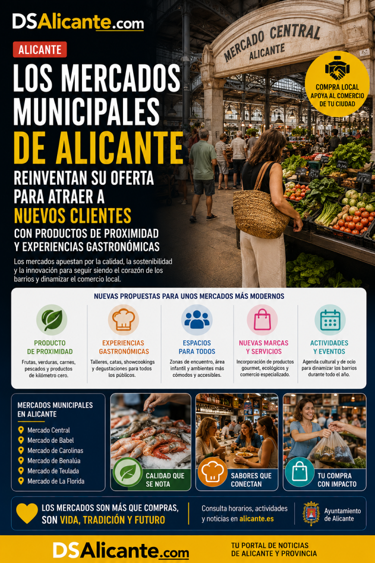 Los mercados municipales de Alicante impulsan el comercio local y la gastronomía