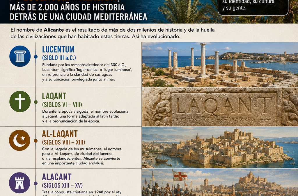 Origen del nombre de Alicante: por qué la ciudad se llama así desde hace más de 2.000 años