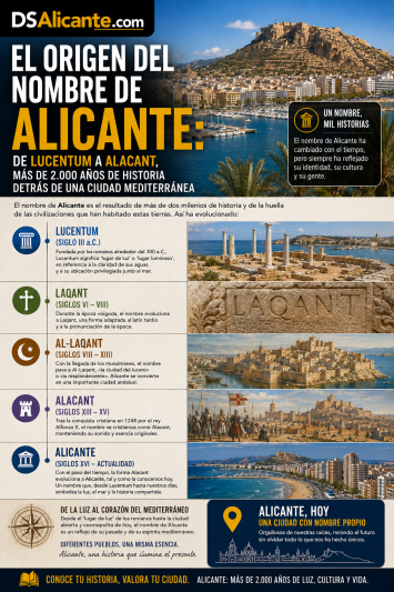 Origen del nombre de Alicante: por qué la ciudad se llama así desde hace más de 2.000 años