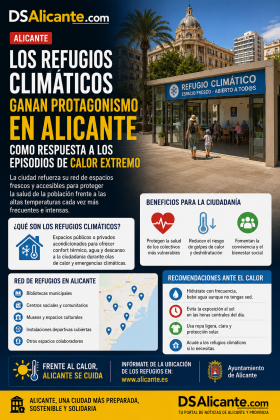 Refugios climáticos en Alicante: la importancia de las zonas de sombra