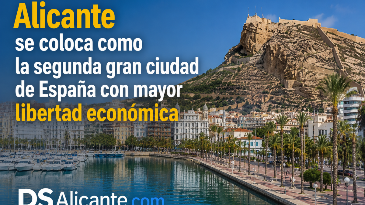 Alicante, segunda en libertad económica en España 2026