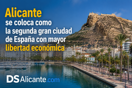 Alicante, segunda en libertad económica en España 2026