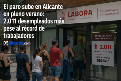 Alicante suma 2.011 parados en pleno verano mientras bate cifras de trabajadores: ¿qué está pasando?