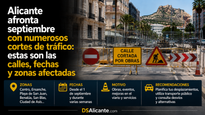 Cortes de tráfico en Alicante: calles de septiembre 2026