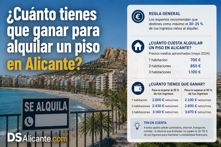 ¿Cuánto hay que ganar para alquilar un piso en Alicante?