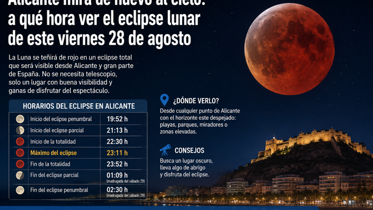 Eclipse lunar en Alicante: hora exacta para verlo este 28 de agosto
