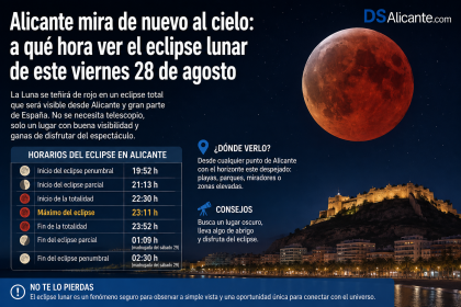 Eclipse lunar en Alicante: hora exacta para verlo este 28 de agosto