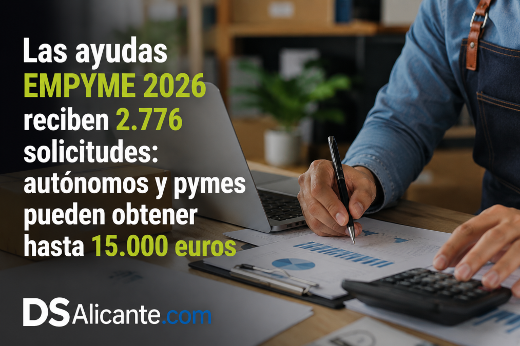 Las ayudas EMPYME 2026 reciben 2.776 solicitudes: autónomos y pymes pueden obtener hasta 15.000 euros